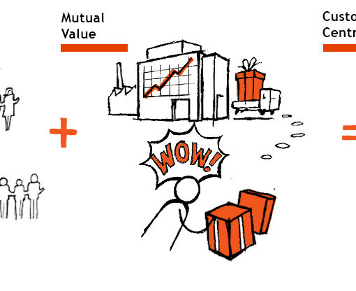 Definition Customer Centricity