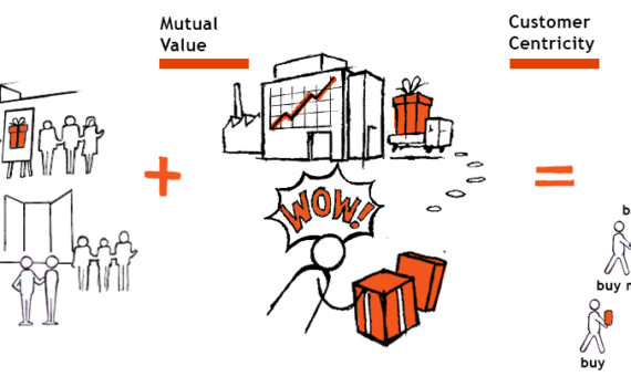 Definition Customer Centricity