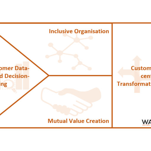 Living and breathing Customer Centricity
